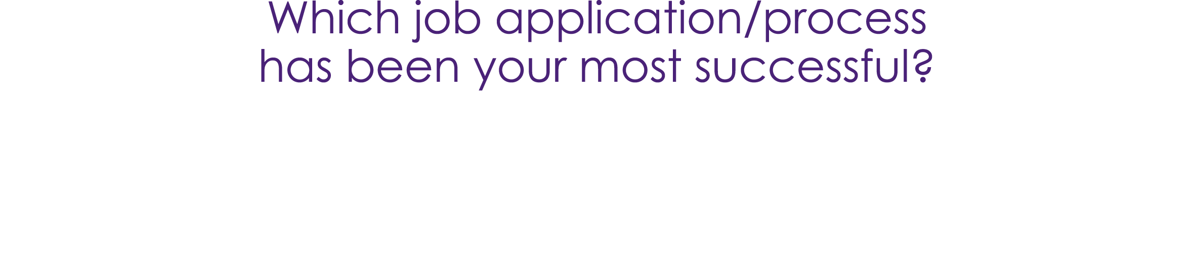 Which job application/process has been your most successful?