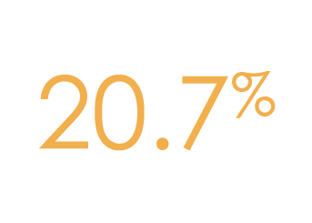 20 7%