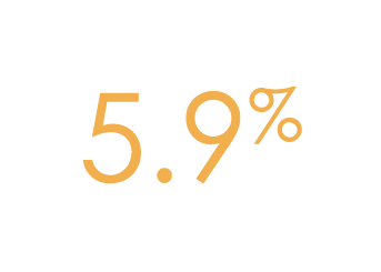 5 9%