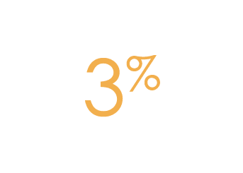 3%