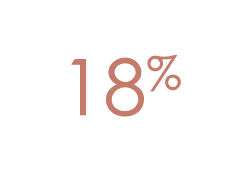 18%