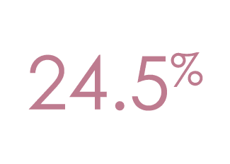24 5%