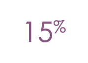 15%