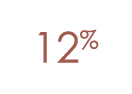 12%