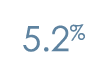 5 2%