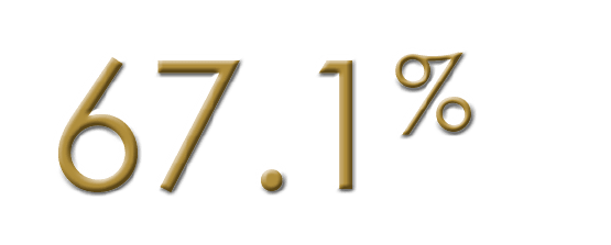 67 1%