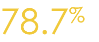 78 7%
