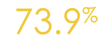 73 9%