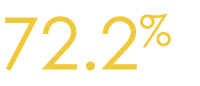 72 2%
