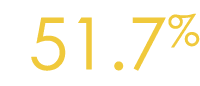 51 7%