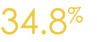 34 8%