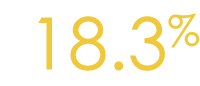 18 3%