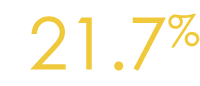 21 7%