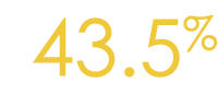 43 5%