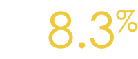 8 3%