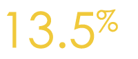 13 5%