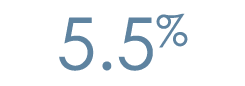 5 5%