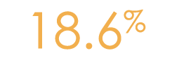 18 6%