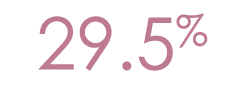 29 5%