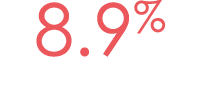 8.9%