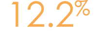 12.2%