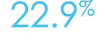 22.9%