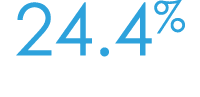 24.4%