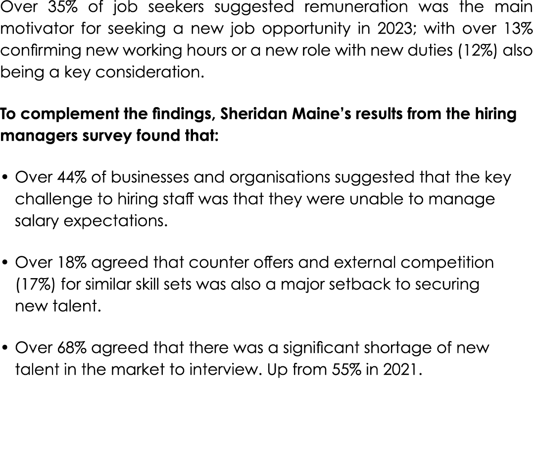 Over 35% of job seekers suggested remuneration was the main motivator for seeking a new job opportunity in 2023; with...